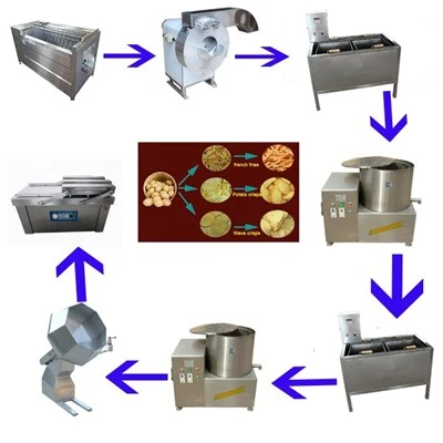 フライドポテト加工機