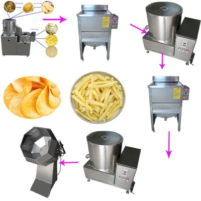 ポテトチップス製造工場